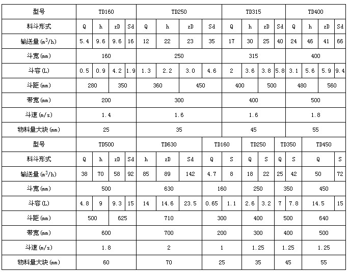 PL斗式提升机技术参数