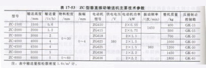 垂直振动提升机