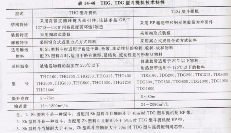 斗式提升机