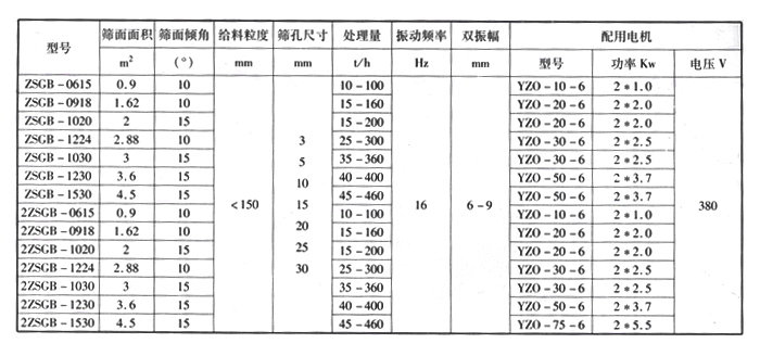 矿用振动筛