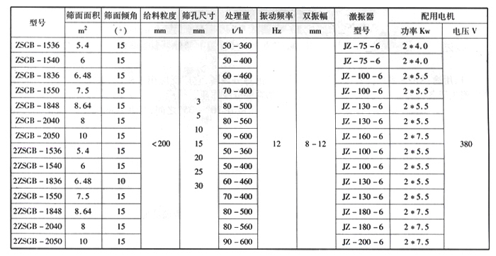 矿用重型振动筛 矿用重型振动筛