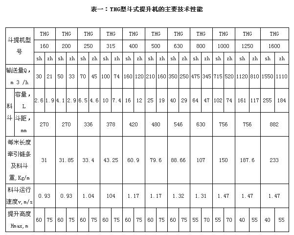 斗式提升机