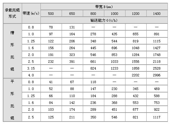 移动式皮带输送机技术参数