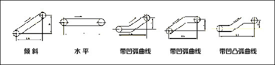 可移动式皮带输送机技术图