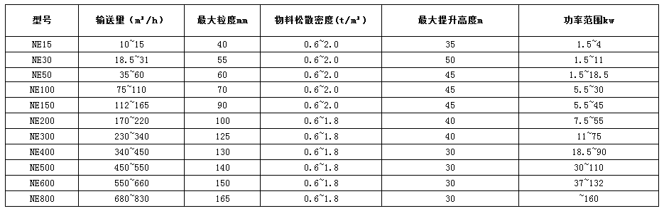 NE板链斗式提升机技术参数表