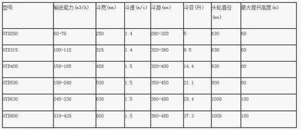 GTD高效斗式提升机技术参数表