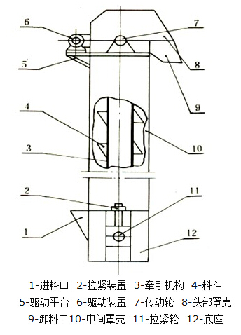 GTH高效斗式提升机结构图