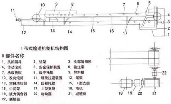 TD皮带输送机基本结构