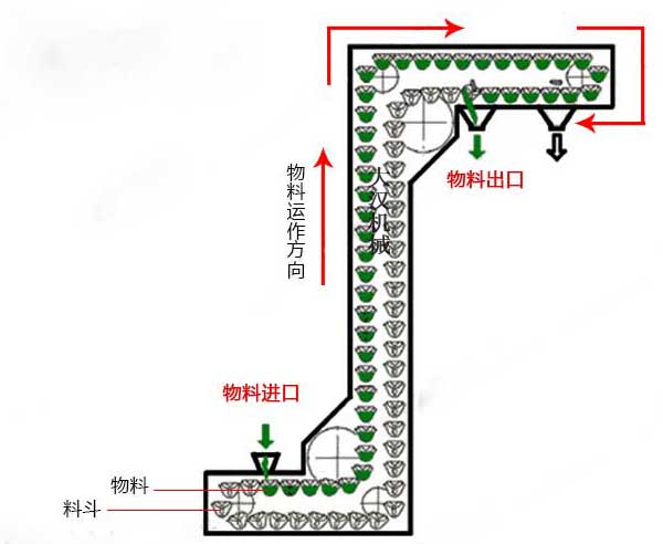 Z型不锈钢斗式提升机原理图