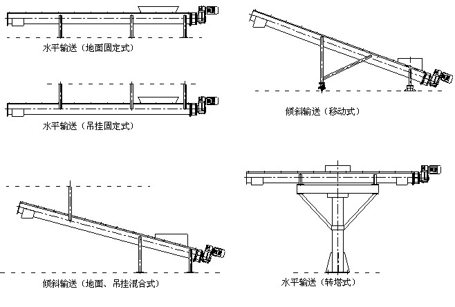 带角度螺旋输送机结构