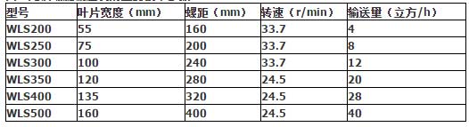 水平螺旋输送机技术参数