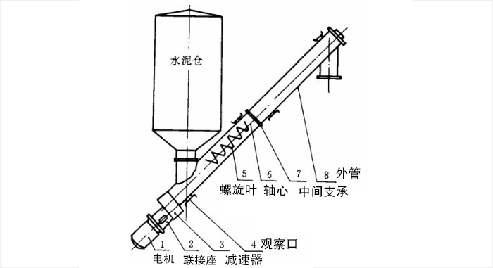 螺旋输送机在水泥中的应用