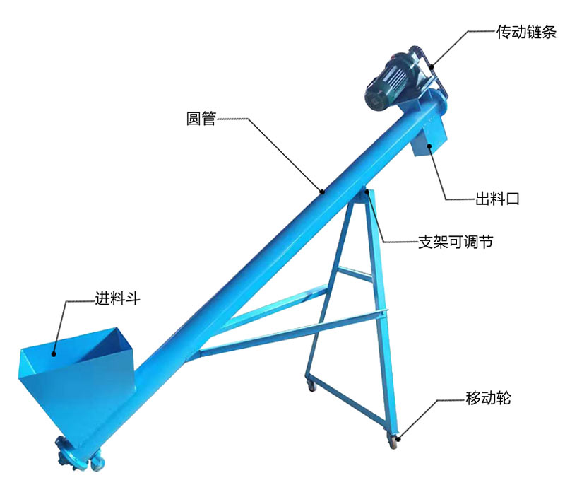 螺旋给料机结构图