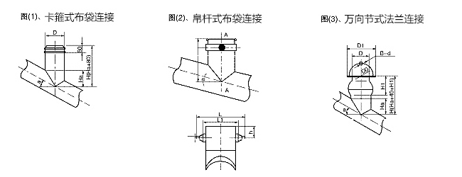安装尺寸