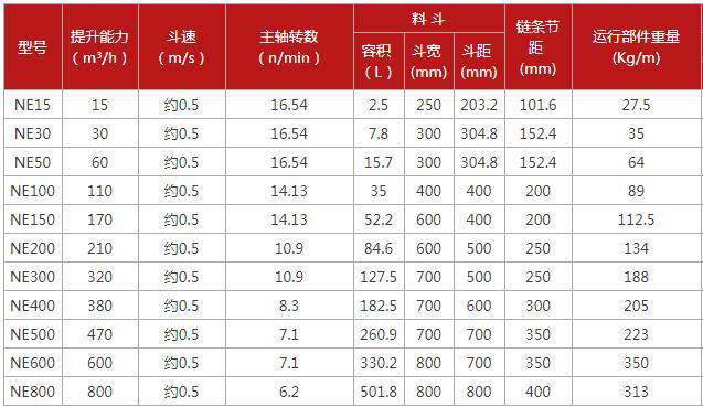 NE板链斗式提升机规格