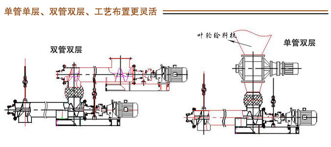 螺旋称重给料机内部结构