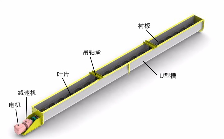 螺旋输送机结构图