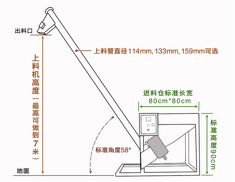 螺旋给料机结构图