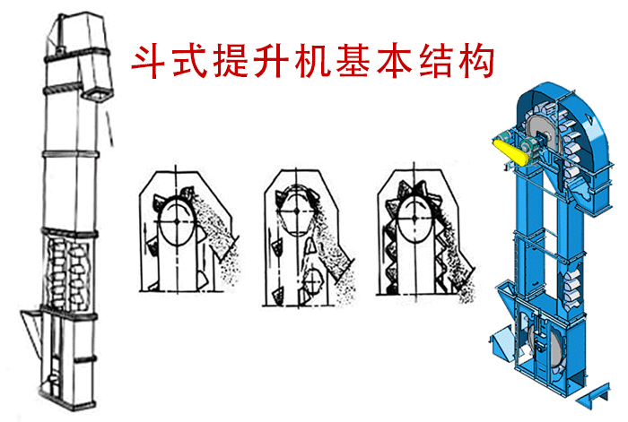 斗式提升机的卸料方式有哪些？