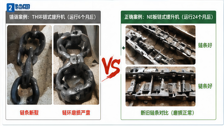 斗式提升机链条断裂磨损原因及高温工况失效对比