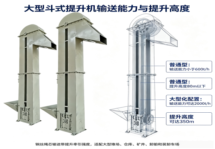 大型斗式提升机能力参数图
