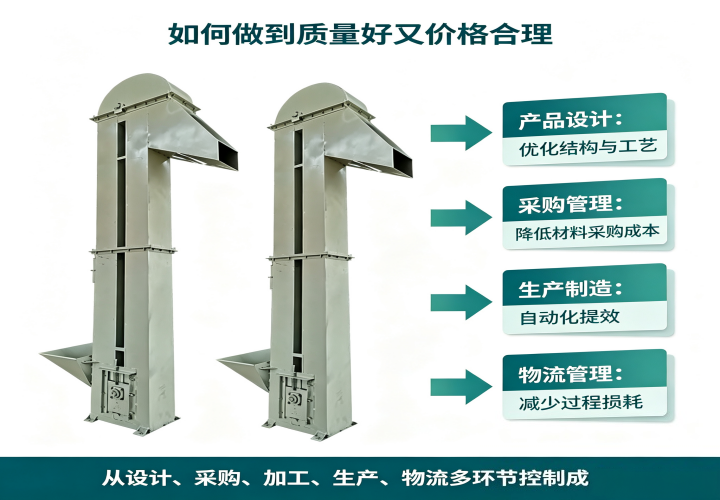 质量与成本管控图