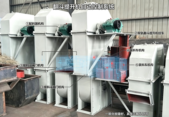 翻斗提升机自动控制系统总览图